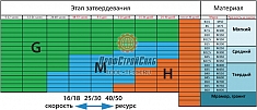 Характеристики алмазных франкфуртов по бетону Messer Agressive