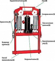 Конструкция передавливателя гидравлического для полиэтиленовых труб Brexit BrexPress G200, 15 т