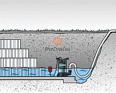 Применение погружного насоса Metabo TPF 6600 SN