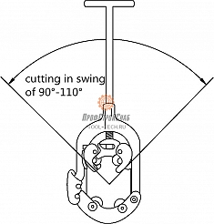Применение трубореза ручного с хомутной защелкой Shtall H4S