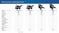 Технические характеристики электрического резчика по бетону Зубр Профессионал ЗШ-П120-2700 ПСТ Технические характеристики электрического резчика по бетону Зубр Профессионал ЗШ-П120-2700 ПСТ